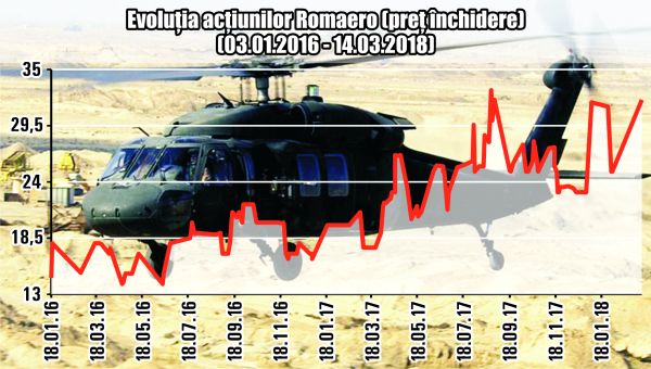 Elicopterele Black Hawk vor fi echipate la Romaero Elicopterele Black Hawk vor fi echipate la Romaero